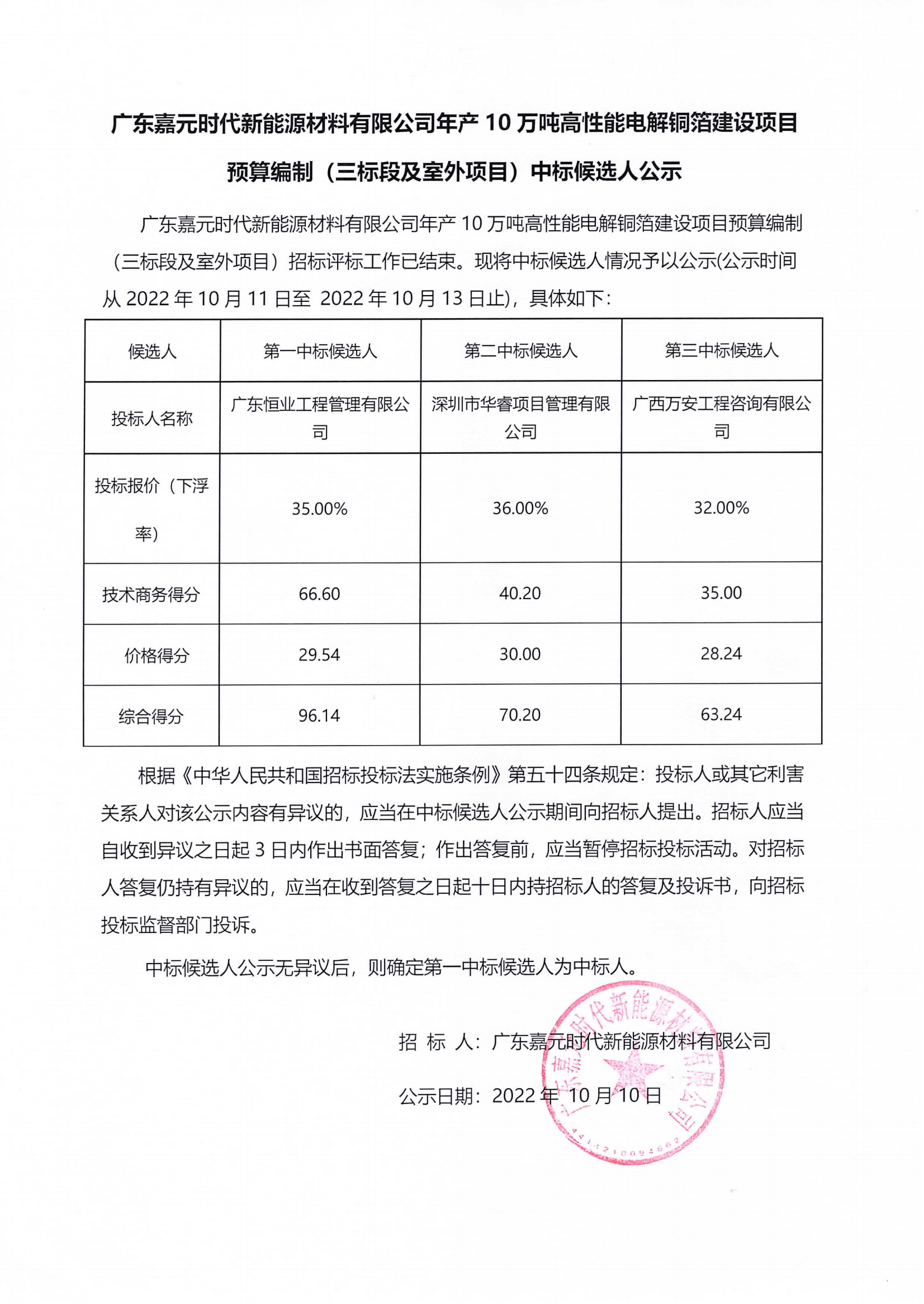 廣東嘉元時代新能源材料有限公司年産10萬噸高性能電解銅箔建設項目預算編制（三标段及室外(wài)項目）中(zhōng)标候選人公示.png