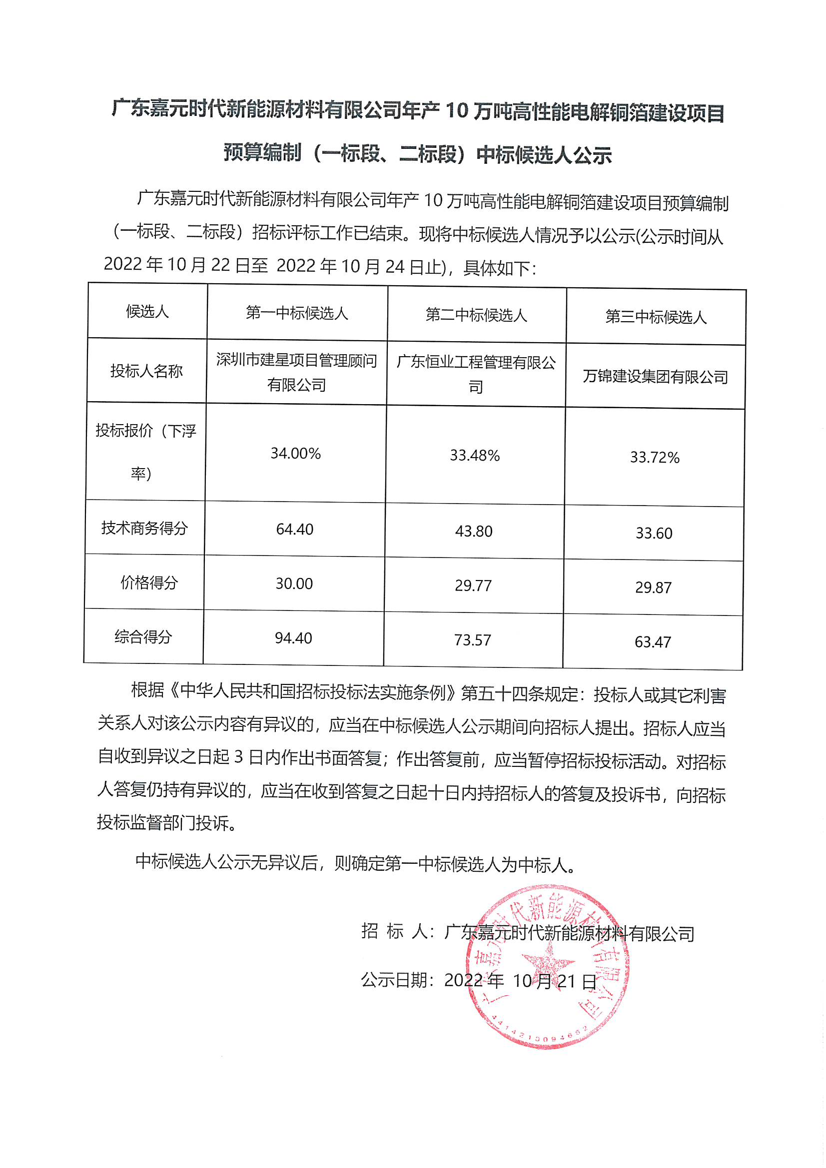 廣東嘉元時代新能源材料有限公司年産10萬噸高性能電解銅箔建設項目預算編制（一(yī)标段、二标段）中(zhōng)标候選人公示_00.png