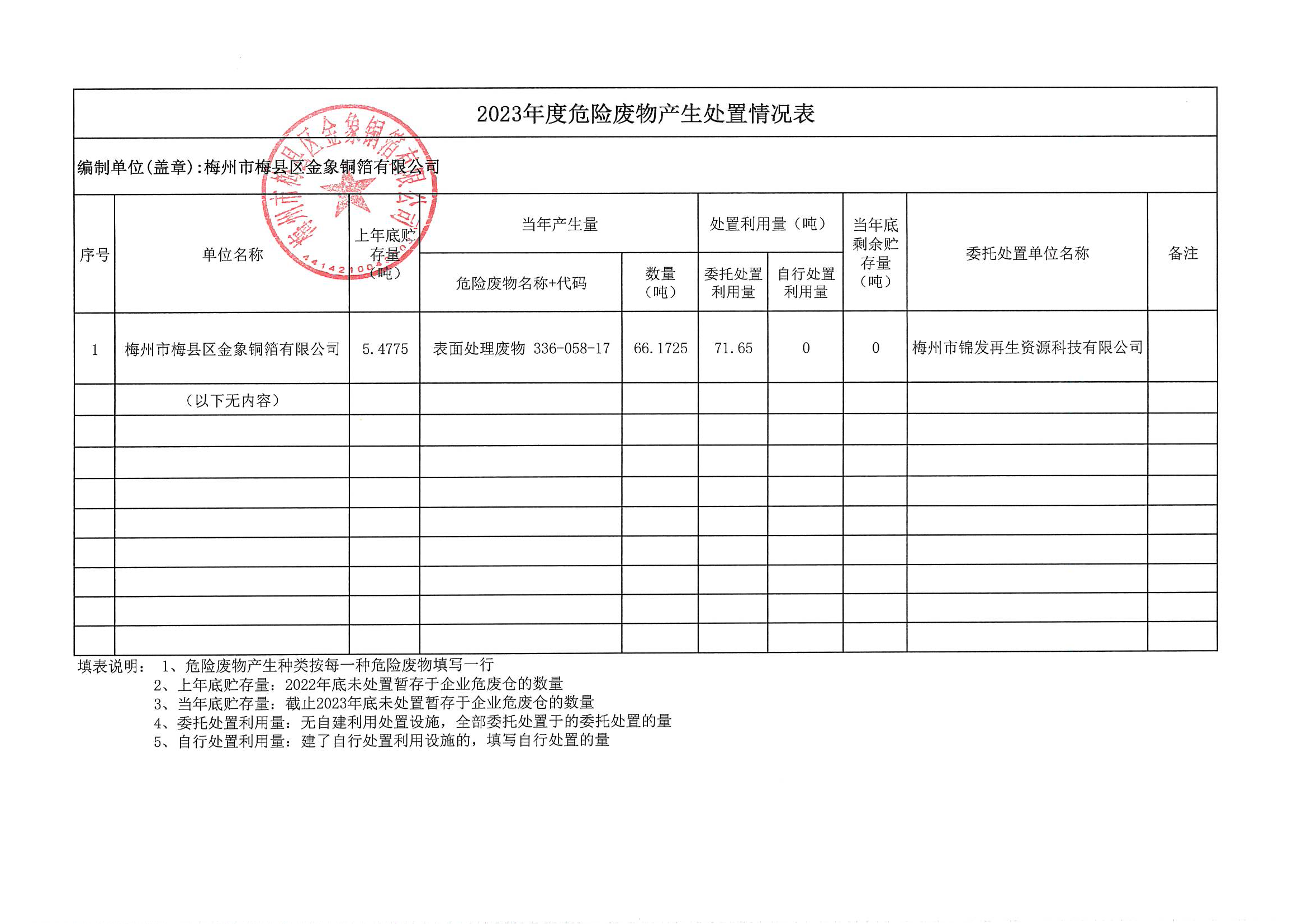 2023年危險廢物(wù)産生(shēng)處置情況表 (金象)_00.png